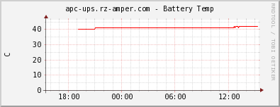 apc-ups.rz-amper.com - Battery Temp