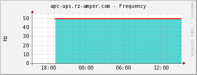 apc-ups.rz-amper.com - Frequency