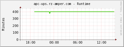 apc-ups.rz-amper.com - Runtime