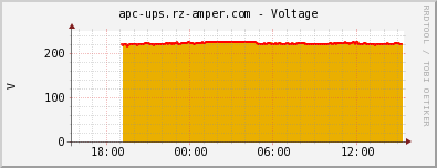 apc-ups.rz-amper.com - Voltage